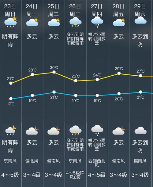 贵州铜仁市的气候是什么样的?铜仁下周天气情况-图2 贵州铜仁市的气候是什么样的?铜仁下周天气情况-图2