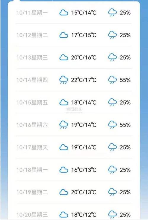 绵阳15度适合穿什么衣服?15号绵阳天气情况-图3 绵阳15度适合穿什么衣服?15号绵阳天气情况-图3
