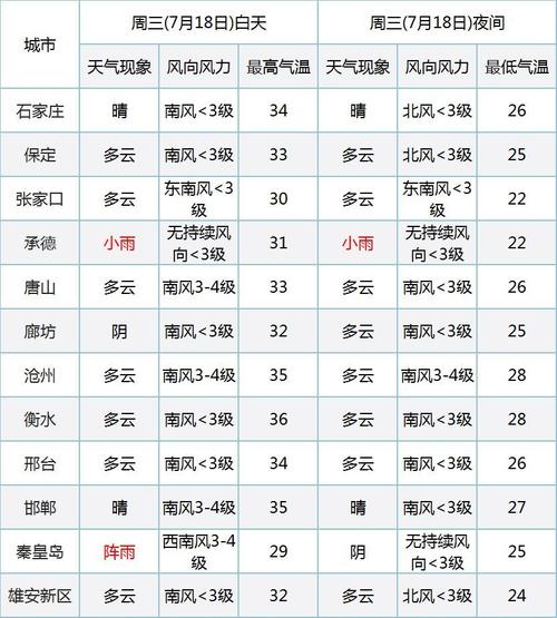 河北承德平泉几号停暖气?明天平泉天气情况-图2 河北承德平泉几号停暖气?明天平泉天气情况-图2