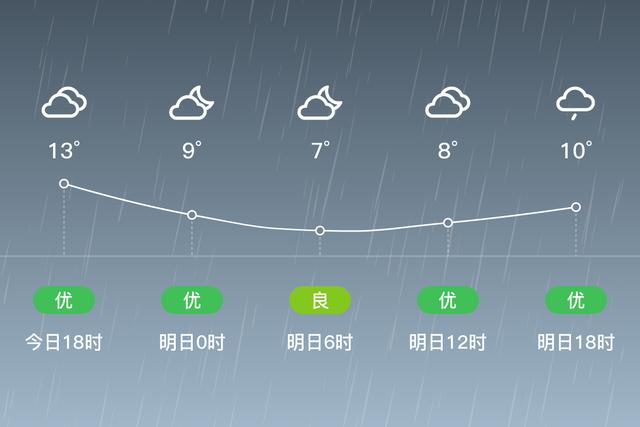 太谷凤凰山天气？太谷县天气情况