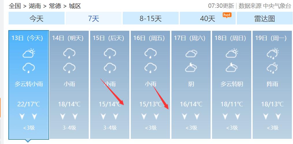 常德哪里温度最低?常德明天的天气情况-图2 常德哪里温度最低?常德明天的天气情况-图2