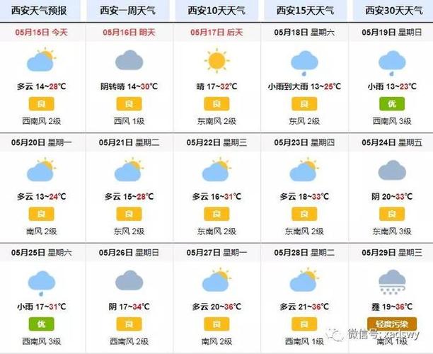 西安市兰田县厚镇明天天气情况?明天是什么天气情况-图3 西安市兰田县厚镇明天天气情况?明天是什么天气情况-图3