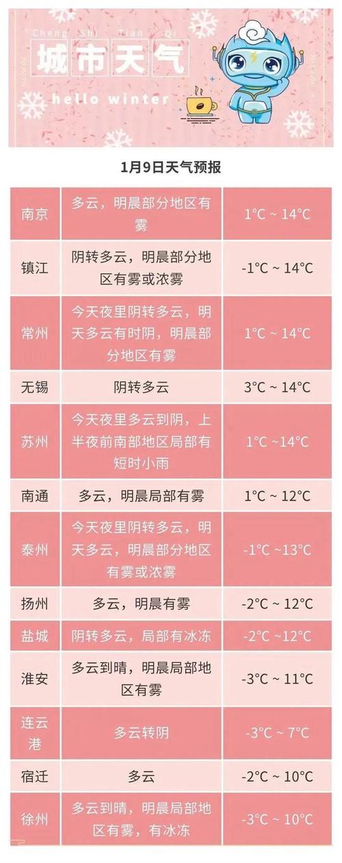 2021年5月1号江苏天气怎样?25号江苏天气情况-图1 2021年5月1号江苏天气怎样?25号江苏天气情况-图1