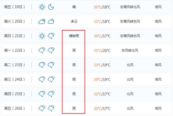 2021年5月1号江苏天气怎样?25号江苏天气情况-图2 2021年5月1号江苏天气怎样?25号江苏天气情况-图2