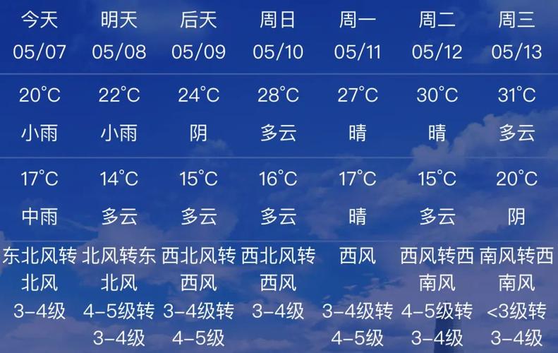 郑州这几天的天气如何？近几天郑州天气情况