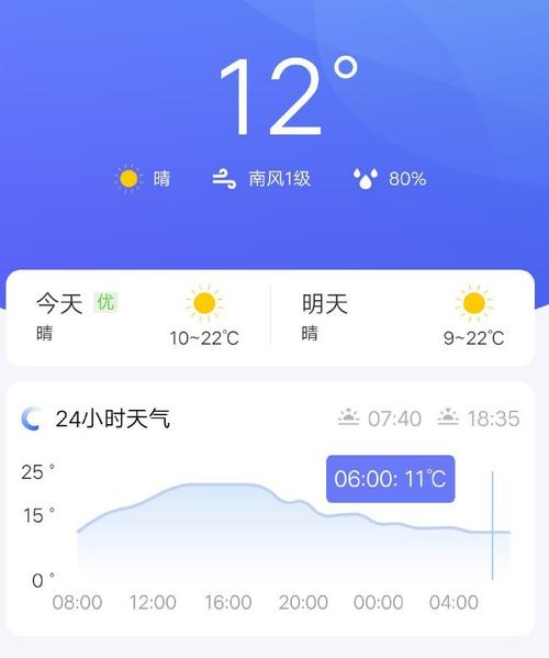 8月腾冲天气怎么样?腾冲5日天气情况-图3 8月腾冲天气怎么样?腾冲5日天气情况-图3
