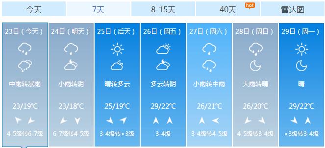 请问威海这几天天气如何呢?威海本周天气情况-图3 请问威海这几天天气如何呢?威海本周天气情况-图3