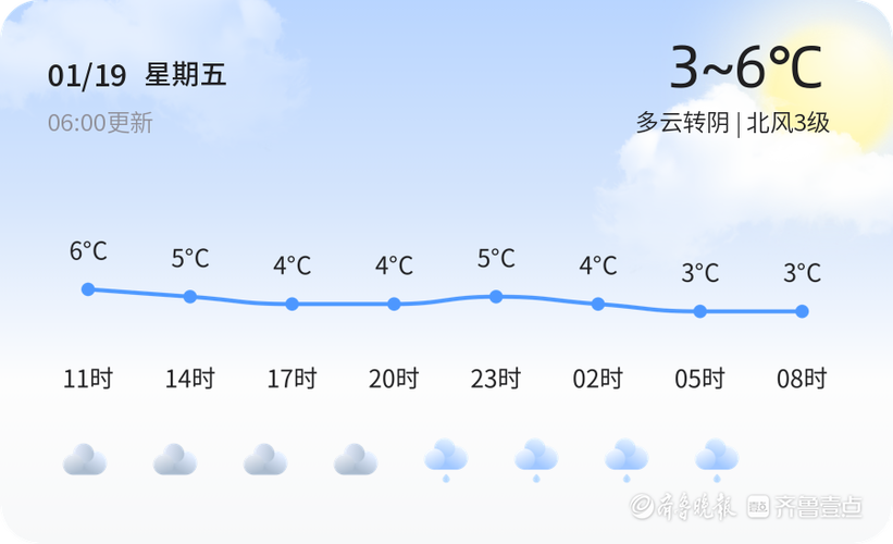 威海最近天气可以去旅游吗?威海本周天气情况-图2 威海最近天气可以去旅游吗?威海本周天气情况-图2