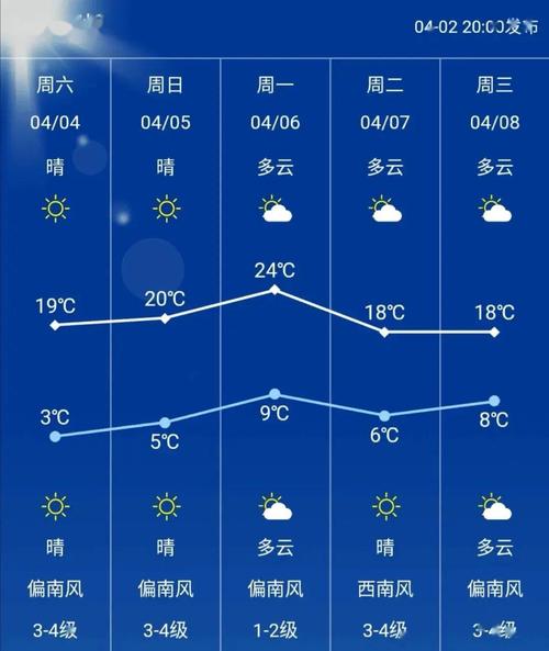 仙桃天气穿什么衣服?仙桃市天气情况-图3 仙桃天气穿什么衣服?仙桃市天气情况-图3