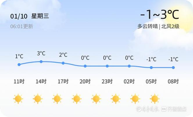 临沂天气为什么这么冷?郯城县天气情况-图2 临沂天气为什么这么冷?郯城县天气情况-图2