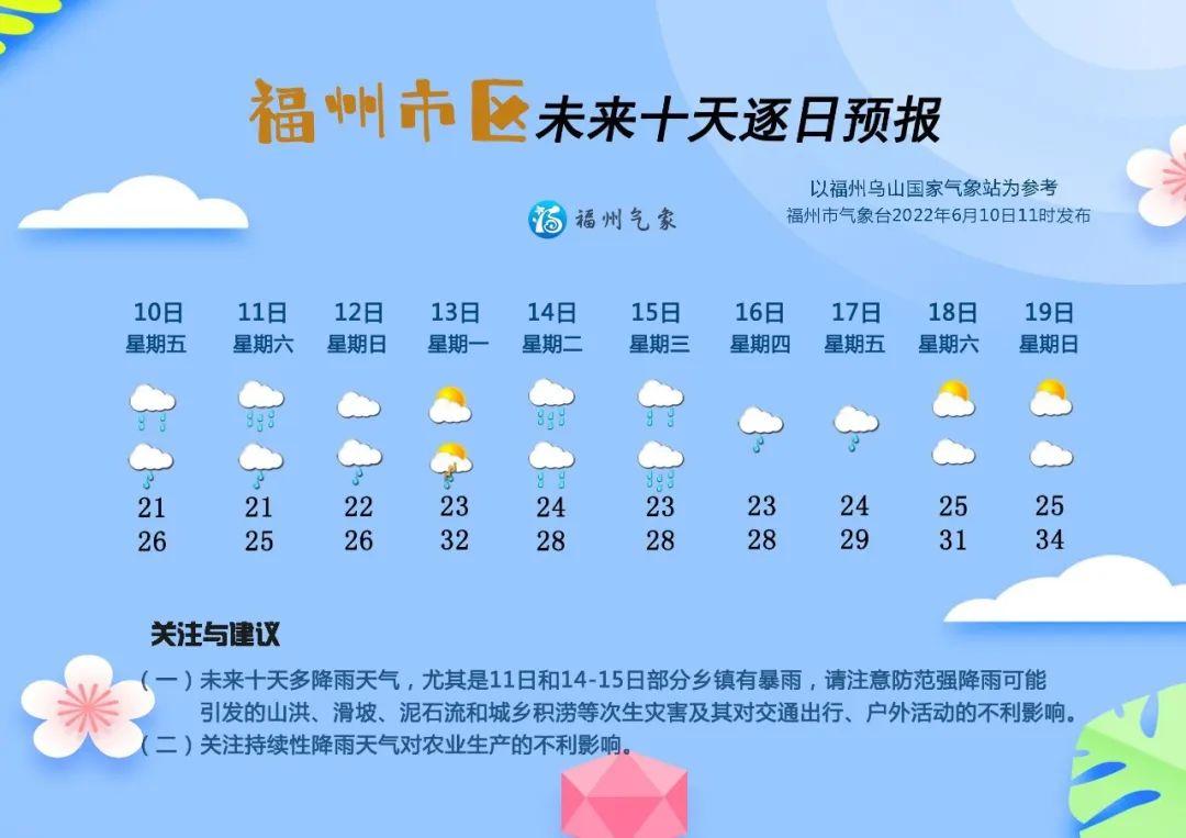 福州国庆穿什么衣服合适？福州国庆期间天气情况