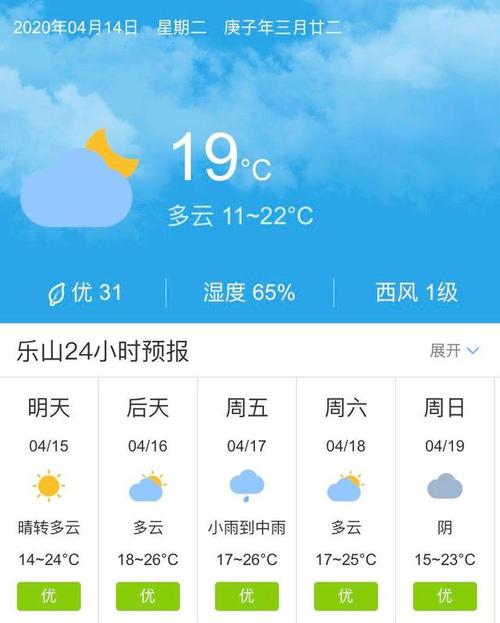 四川乐山一年四季的天气情况?老乐山的天气情况-图2 四川乐山一年四季的天气情况?老乐山的天气情况-图2