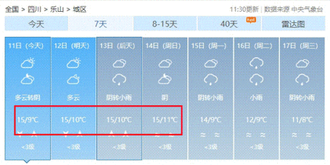 四川乐山一年四季的天气情况?老乐山的天气情况-图3 四川乐山一年四季的天气情况?老乐山的天气情况-图3