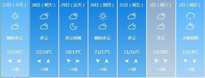 兰州12月份气温?甘肃12日天气情况-图3 兰州12月份气温?甘肃12日天气情况-图3