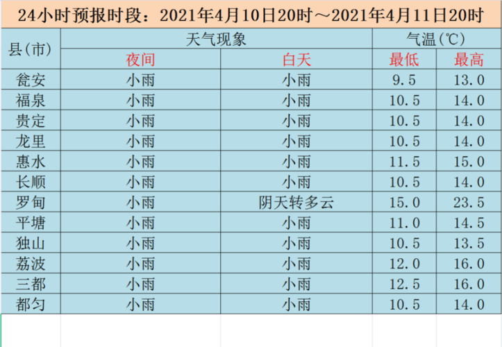 2021年哪天天气最好?今后几日天气情况-图3 2021年哪天天气最好?今后几日天气情况-图3