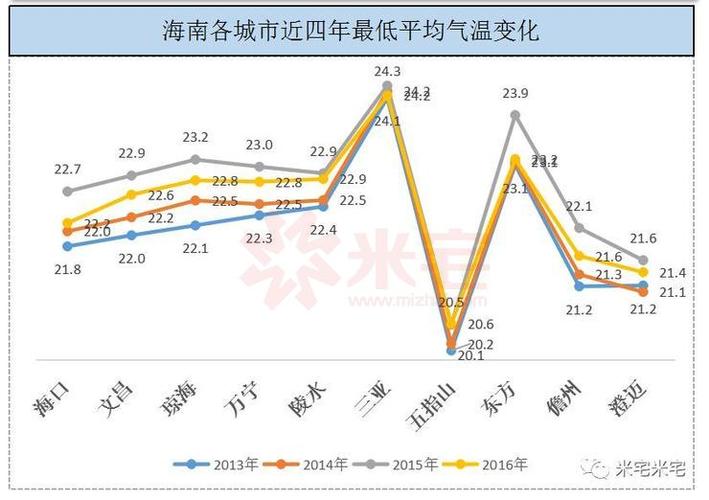 海南澄迈全年温度?海口澄迈全年天气情况-图2 海南澄迈全年温度?海口澄迈全年天气情况-图2
