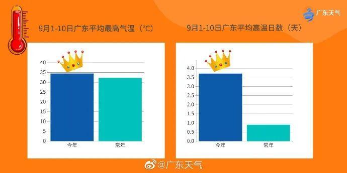海陵岛历史天气?海陵岛天气情况-图1 海陵岛历史天气?海陵岛天气情况-图1