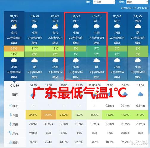 23年广东冬天会冷吗?广东23日天气情况-图2 23年广东冬天会冷吗?广东23日天气情况-图2