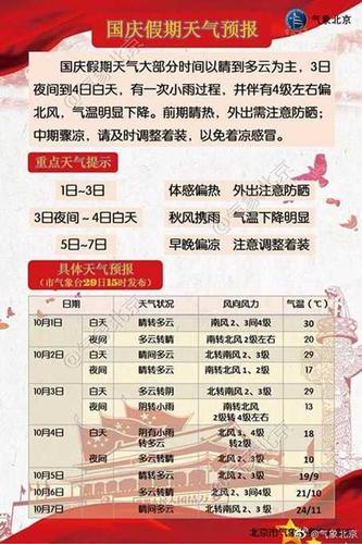 国庆会降温吗?国庆假期的天气情况-图2 国庆会降温吗?国庆假期的天气情况-图2