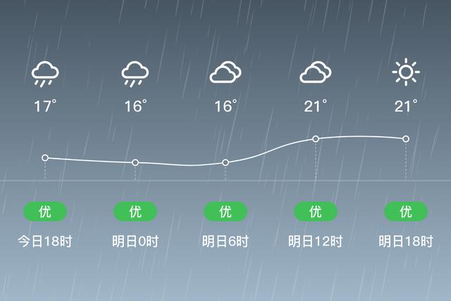 富平县限行吗?下周陕西富平天气情况-图2 富平县限行吗?下周陕西富平天气情况-图2