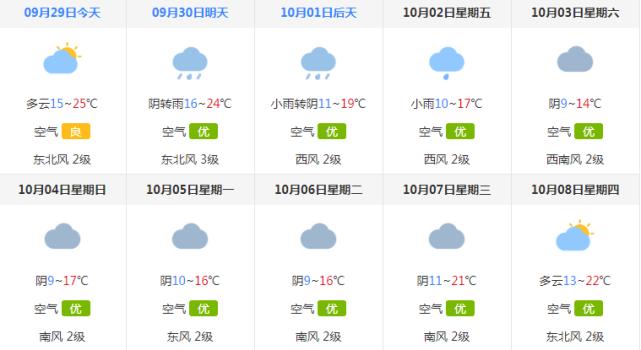 富平县限行吗?下周陕西富平天气情况-图3 富平县限行吗?下周陕西富平天气情况-图3
