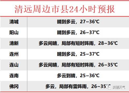 广东什么时候下雨?英德29号天气情况-图1 广东什么时候下雨?英德29号天气情况-图1