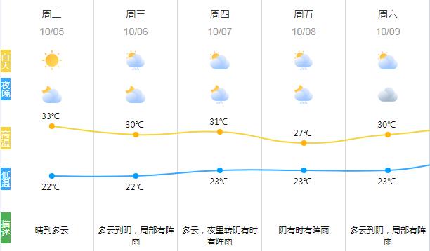 德清是哪个省哪个市?德清现在的天气情况-图3 德清是哪个省哪个市?德清现在的天气情况-图3