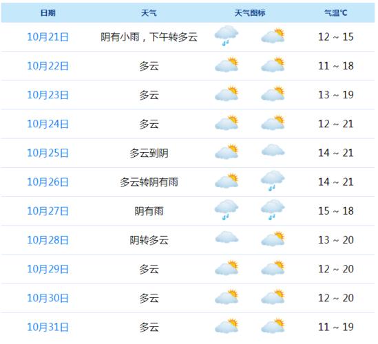 余姚的冬天最冷多少度？2月余姚天气情况