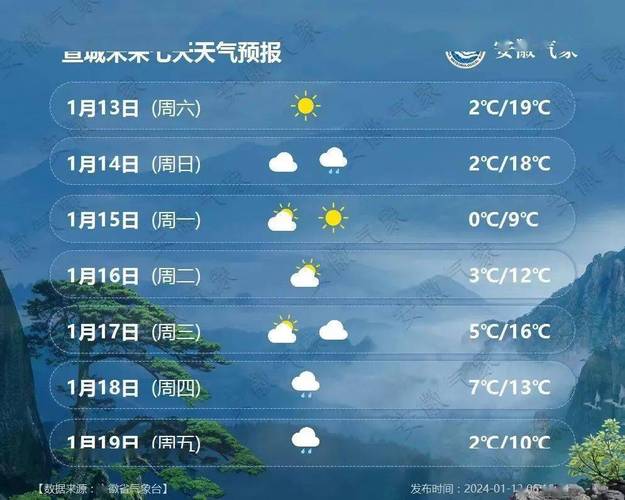 安徽宣城的冬天冷不冷?今年宣城的天气情况-图3 安徽宣城的冬天冷不冷?今年宣城的天气情况-图3