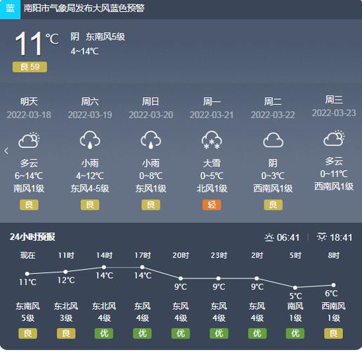河南南阳的天气咋样?南阳地区的天气情况-图3 河南南阳的天气咋样?南阳地区的天气情况-图3