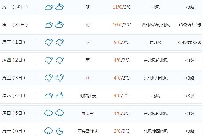 襄阳下半年有雨吗?襄樊明天天气情况-图3 襄阳下半年有雨吗?襄樊明天天气情况-图3