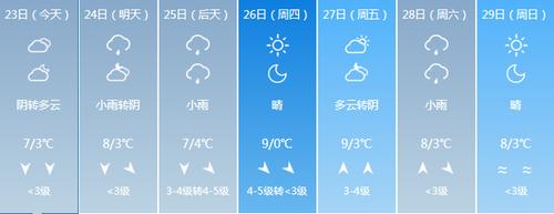 襄阳下半年有雨吗?襄樊明天天气情况-图2 襄阳下半年有雨吗?襄樊明天天气情况-图2