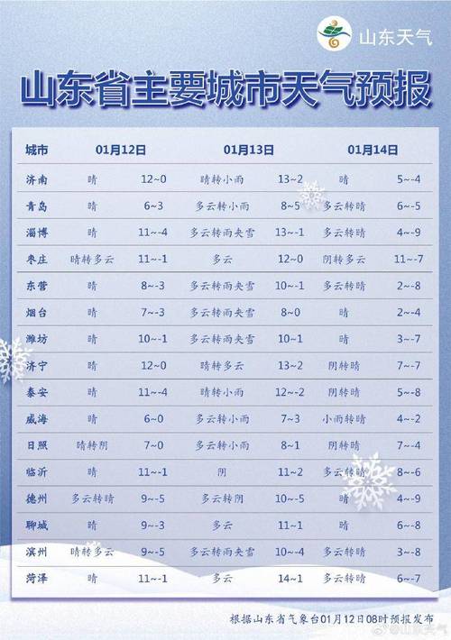 莱芜天气穿什么衣服?莱芜五一假期天气情况-图2 莱芜天气穿什么衣服?莱芜五一假期天气情况-图2