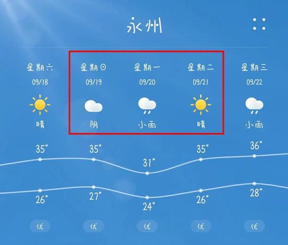 莱芜天气穿什么衣服？莱芜五一假期天气情况