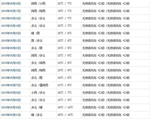 5月份的西藏冷吗?拉萨25曰天气情况-图3 5月份的西藏冷吗?拉萨25曰天气情况-图3