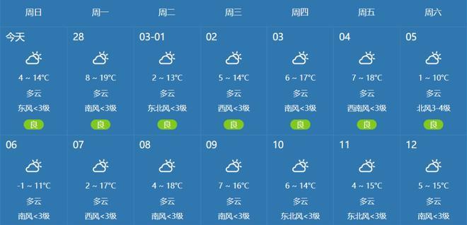 江苏兴化光照时间?兴化今曰天气情况-图3 江苏兴化光照时间?兴化今曰天气情况-图3