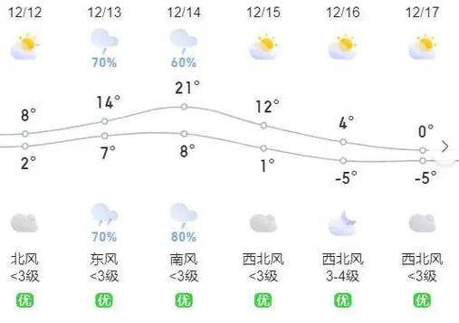 江苏兴化光照时间?兴化今曰天气情况-图2 江苏兴化光照时间?兴化今曰天气情况-图2