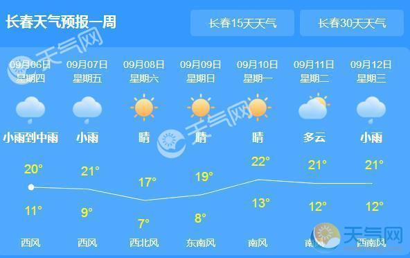 吉林天气预报文案?吉林明天天气情况-图3 吉林天气预报文案?吉林明天天气情况-图3
