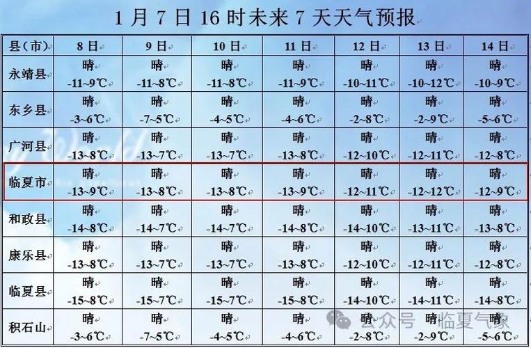 平川至临夏多少公里?平川今天的天气情况-图3 平川至临夏多少公里?平川今天的天气情况-图3