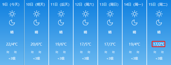 哈密现在下雪了吗?哈密24号天气情况-图3 哈密现在下雪了吗?哈密24号天气情况-图3