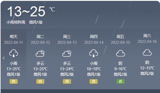四川绵竹是个怎么样的城市？绵竹今天的天气情况