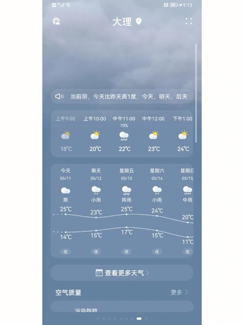 大理古城天气预报?云南大理古城天气情况-图1 大理古城天气预报?云南大理古城天气情况-图1