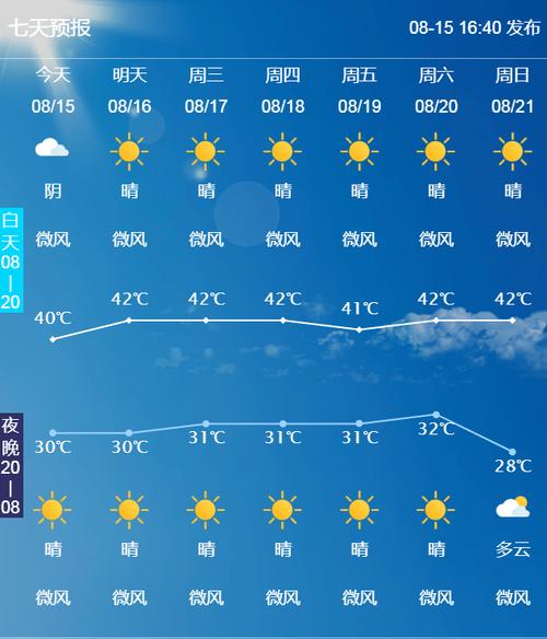 自贡的天气还要热多久？自贡明天天气情况