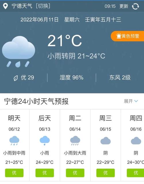 这两年福建宁德怎么老是下雨?一下就是好几天都出不了门、干不了活,雨水停不了两天又开始下,真烦?宁德明天什么天气情况-图2 这两年福建宁德怎么老是下雨?一下就是好几天都出不了门、干不了活,雨水停不了两天又开始下,真烦?宁德明天什么天气情况-图2
