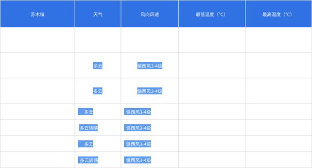 内蒙古的物价怎么样?阿右旗的天气情况-图1 内蒙古的物价怎么样?阿右旗的天气情况-图1