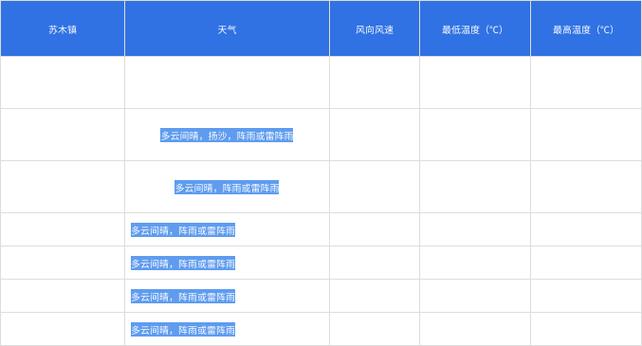内蒙古的物价怎么样?阿右旗的天气情况-图3 内蒙古的物价怎么样?阿右旗的天气情况-图3