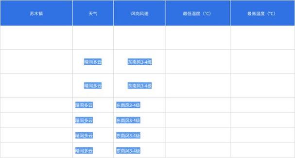 内蒙古的物价怎么样?阿右旗的天气情况-图2 内蒙古的物价怎么样?阿右旗的天气情况-图2