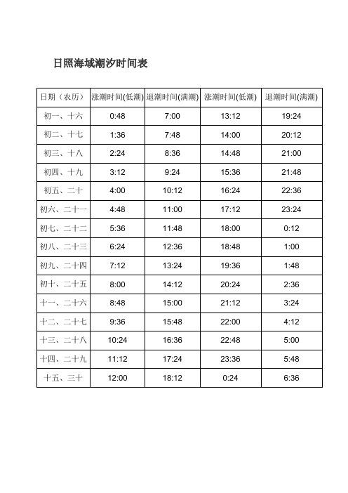 南沙涨潮和退潮时间?广州南沙区天气情况-图3 南沙涨潮和退潮时间?广州南沙区天气情况-图3