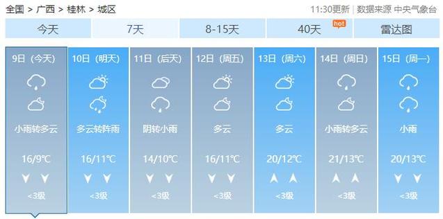 保山市冬天天气怎么样?大概在多少度内?穿什么衣服合适?春节云南保山天气情况-图3 保山市冬天天气怎么样?大概在多少度内?穿什么衣服合适?春节云南保山天气情况-图3