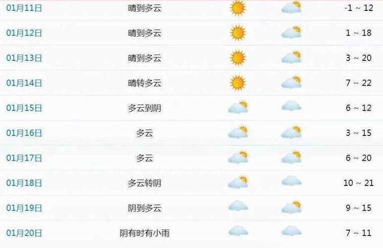 杭州下城区有哪些镇?明天杭州江干区天气情况-图3 杭州下城区有哪些镇?明天杭州江干区天气情况-图3